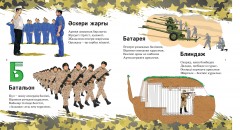 Әскери әліпби - Фото 2