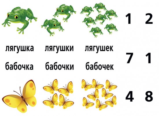 Игра настольная «Слова и числа»