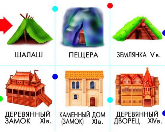 Игра настольная «Эволюция»