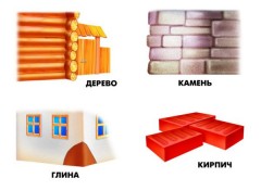 Демонстрационный материал «Мой дом» - Фото 1