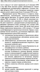 Оптимизация ведения пациентов с рекуррентнойреспираторной патологией в педиатрической практике - Фото 4