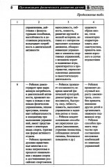 Организация физического развития детей в системе дошкольного образования - Фото 6
