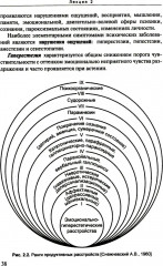 Лекции по психиатрии и наркологии - Фото 5