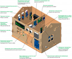 Умный дом на базе Аrduino. Комплект из книги и электронных компонентов - Фото 1