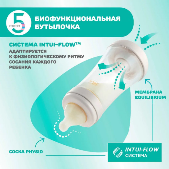 Бутылочка для кормления
