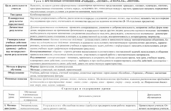 Математика. 1 класс. Технологические карты