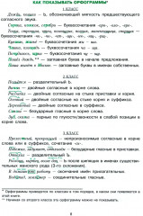 Сборник диктантов. Сборник изложений по русскому языку для начальных классов. Книга-перевёртыш - Фото 3