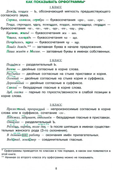 Сборник диктантов. Сборник изложений