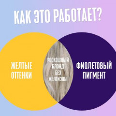 Средство интенсивного ухода для светлых волос «Привет, блондинки» - Фото 5