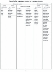Звуки раннего онтогенеза. Автоматизация звуков (п), (б), (м), (в), (ф), (т), (д), (н), (г), (к), (х) в словах, словосочетаниях и предложениях - Фото 1