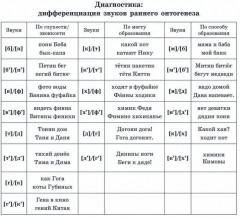 Звуки раннего онтогенеза. Автоматизация звуков (п), (б), (м), (в), (ф), (т), (д), (н), (г), (к), (х) в словах, словосочетаниях и предложениях - Фото 2