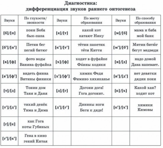 Звуки раннего онтогенеза. Автоматизация звуков