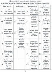 Звуки раннего онтогенеза. Автоматизация звуков (п), (б), (м), (в), (ф), (т), (д), (н), (г), (к), (х) в словах, словосочетаниях и предложениях - Фото 4