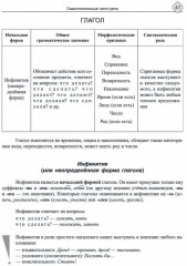 Русский язык. Морфология — все изучаемые части речи. Теория и практические задания для подготовки к ЕГЭ с обяснениями и ответами - Фото 1