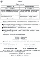 Русский язык. Морфология — все изучаемые части речи. Теория и практические задания для подготовки к ЕГЭ с обяснениями и ответами - Фото 3