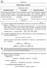 Русский язык. Морфология — все изучаемые части речи. Теория и практические задания для подготовки к ЕГЭ с обяснениями и ответами - Фото 5
