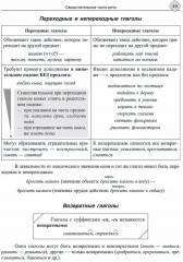 Русский язык. Морфология — все изучаемые части речи. Теория и практические задания для подготовки к ЕГЭ с обяснениями и ответами - Фото 6