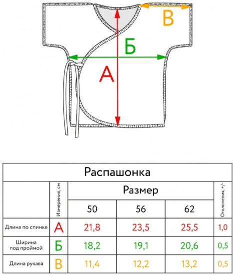 Распашонка детская