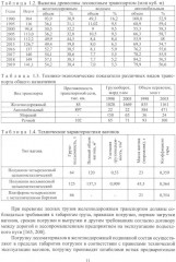 Формирование лесных грузов гравитационными торцевыравнивателями на лесопромышленных предприятиях - Фото 3
