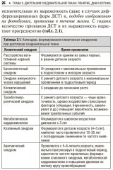 Дисплазия соединительной ткани - Фото 5