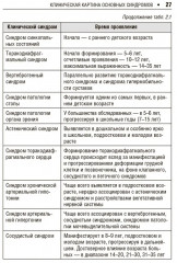 Дисплазия соединительной ткани - Фото 6