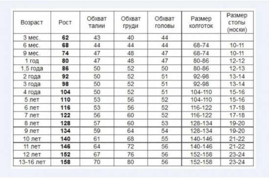 Распашонка детская