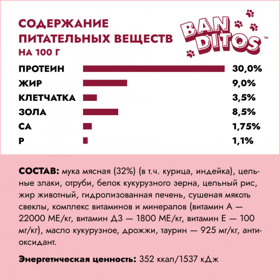 Корм для кошек со вкусом индейки