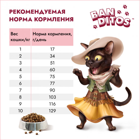 Корм для кошек со вкусом индейки