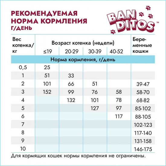 Корм для котят с курицей