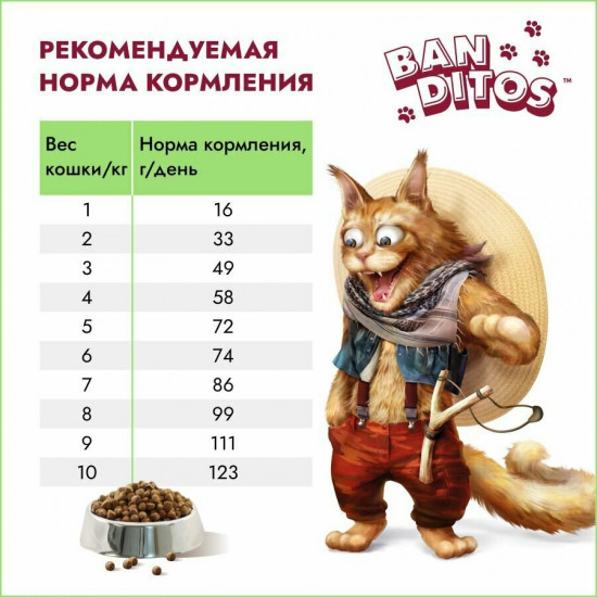 Корм для кошек со вкусом курицы