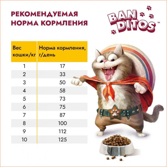 Корм для стерилизованных кошек склонных к ожирению с курицей