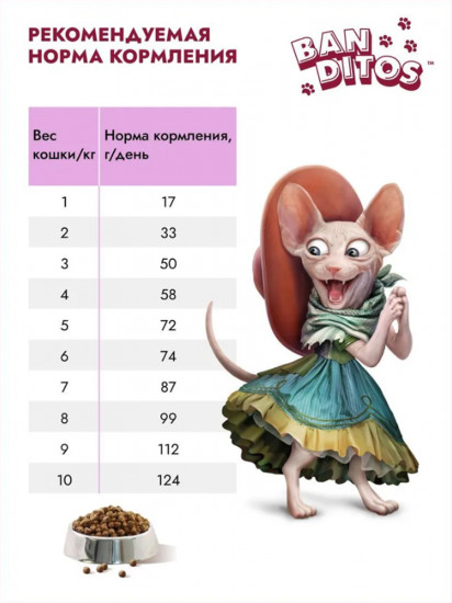 Корм для стерилизованных кошек с ягненком