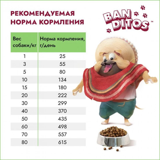 Корм для собак с курицей