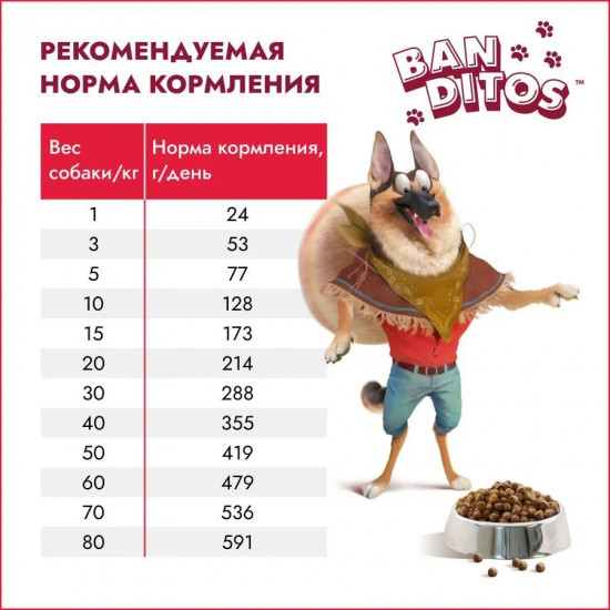 Корм для собак с говядиной