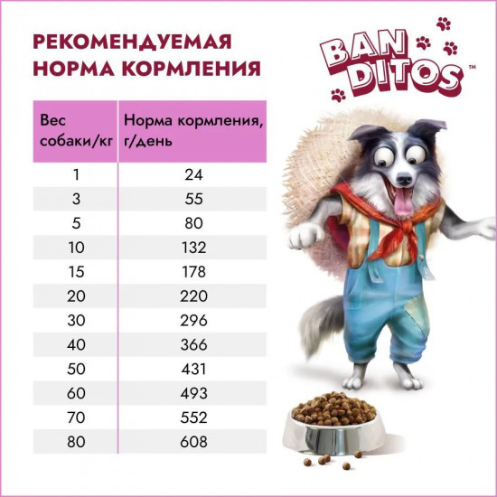Корм для собак с ягненком