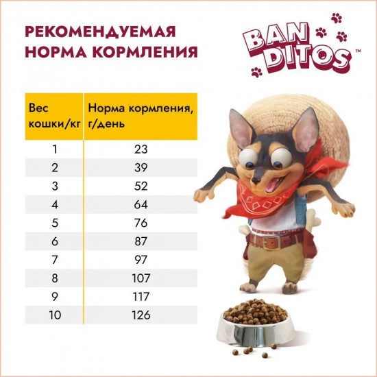 Корм для собак «Мясное удовольствие»