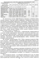 Лабораторный практикум по планированию, постановке экспериментов в технологии вяжущих материалов - Фото 6