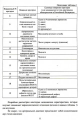 Разработка AI-системы для превентивного определения заболеваний сердечно-сосудистой системы - Фото 5