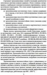 Современные проблемы металловедения по группам марок сталей. Учебное пособие - Фото 6