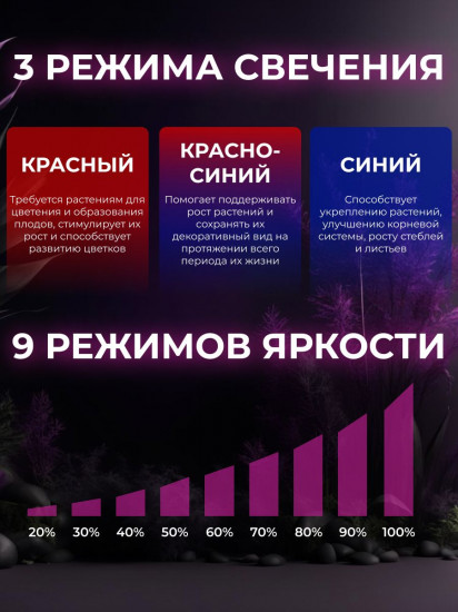 Фитолампа светодиодная
