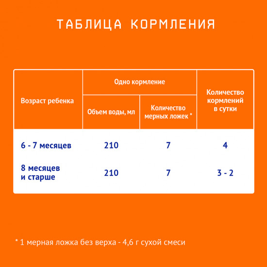 Смесь сухая молочная №2
