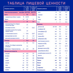 Смесь сухая молочная начальная «Premium 1» - Фото 5