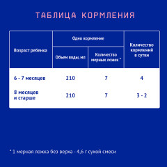 Сухая молочная смесь адаптированная последующая «Premium 2» - Фото 3