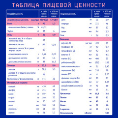 Сухая молочная смесь адаптированная последующая «Premium 2» - Фото 5