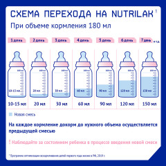 Сухая молочная смесь адаптированная последующая «Premium 2» - Фото 6