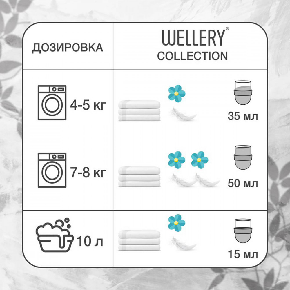 Кондиционер для белья «Blue» | Wellery | Фото 4