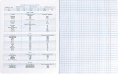 Тетрадь предметная «География» - Фото 5