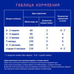 Сухая молочная смесь «Антирефлюксный» - Фото 4