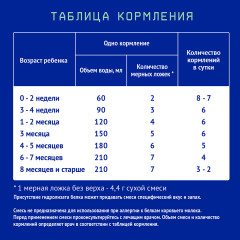 Смесь молочная сухая «Комфорт» - Фото 4