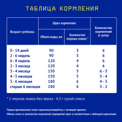 Сухая смесь специализированная «Premium Соя» - Фото 4